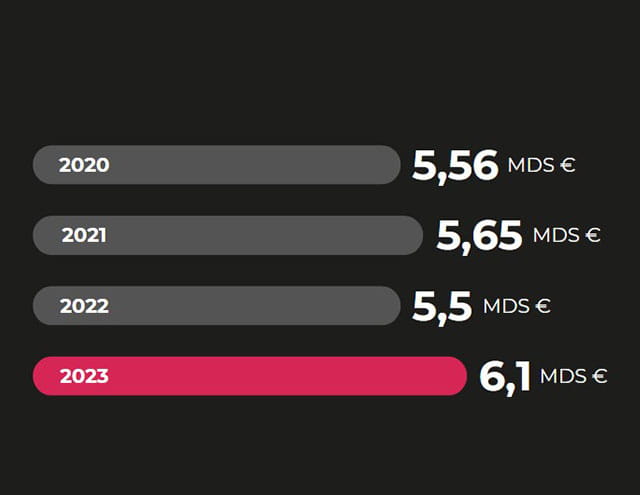 Visuel des chiffres clés du marché du jeu vidéo à la Paris Games Week